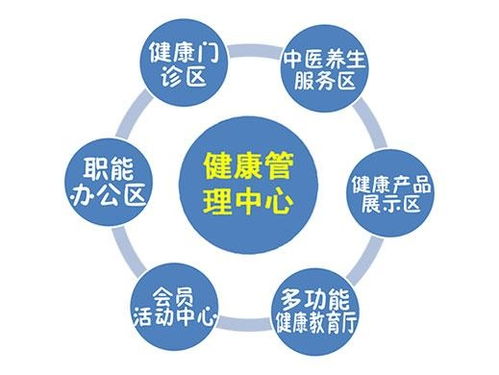 健康管理產業 賦能全民健康新生活