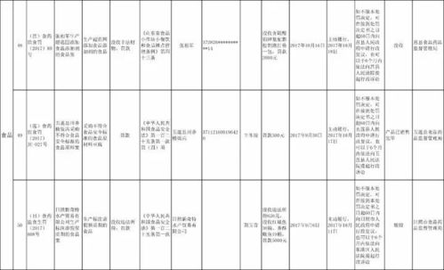 日照64家企業(yè)因食藥安全問(wèn)題被全省通報(bào)，劣藥流入藥店，運(yùn)動(dòng)項(xiàng)目經(jīng)營(yíng)存隱患