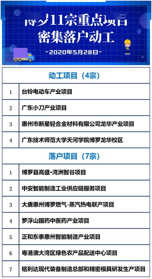 總投資234億元 博羅縣11宗重點(diǎn)項(xiàng)目密集落戶動(dòng)工，運(yùn)動(dòng)項(xiàng)目經(jīng)營(yíng)迎來發(fā)展新機(jī)遇